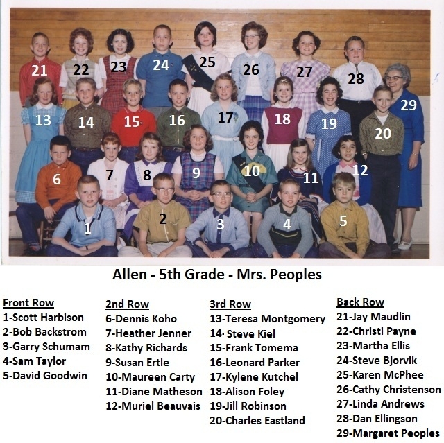 Allen - 5th Grade - Mrs. Peoples