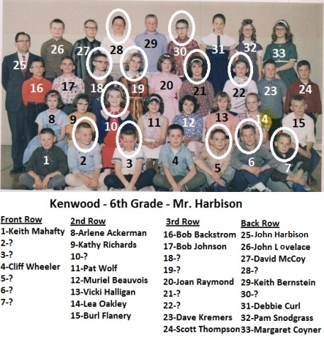 Kenwood - 6th Grade - Mr. Harbison